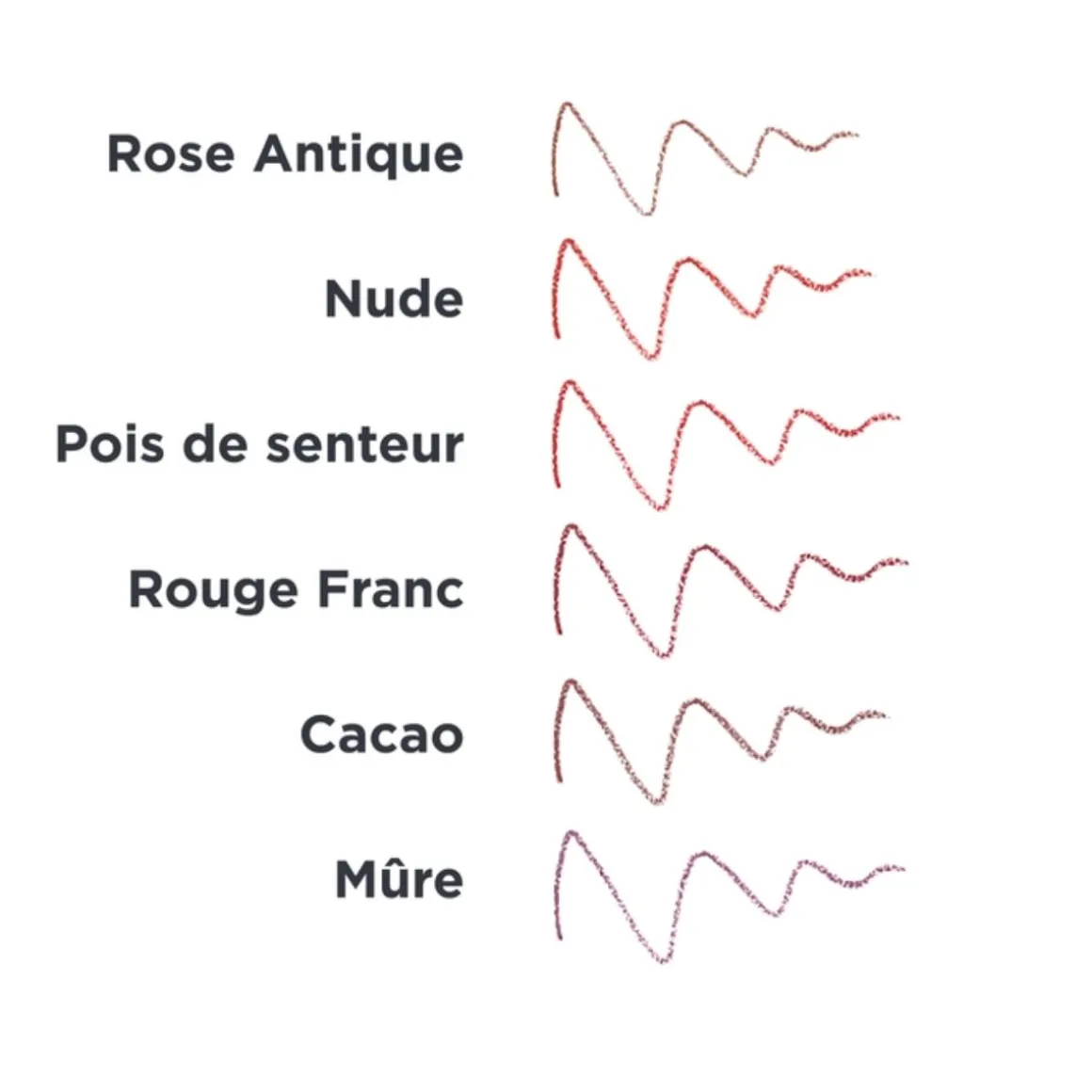 Avril - Crayon contour des lèvres