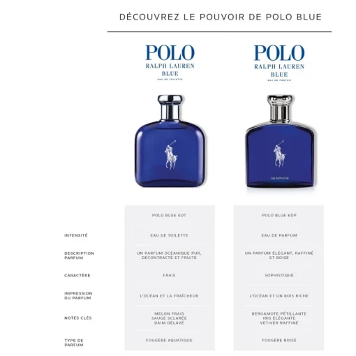 Ralph Lauren - Polo Blue - Eau de Parfum Vaporisateur 125 ml